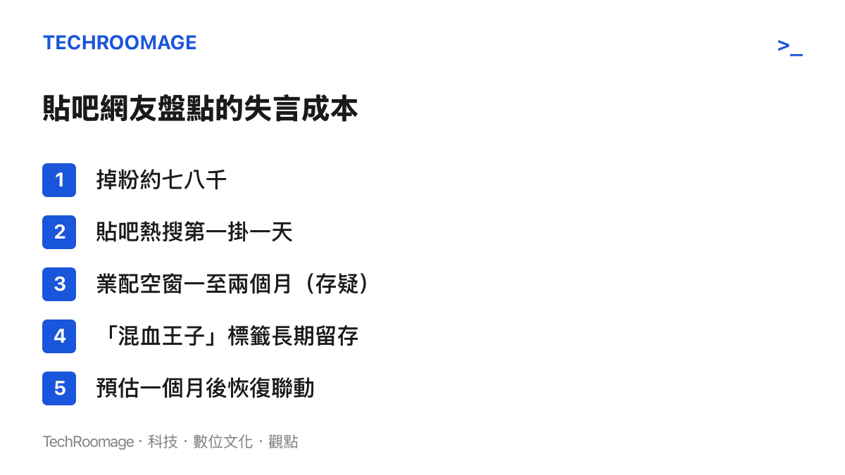 清單圖卡列出貼吧網友盤點的五項失言成本，包括掉粉七八千、熱搜掛一天、業配空窗一至兩個月、混血王子標籤留存，以及一個月後恢復聯動的預估
