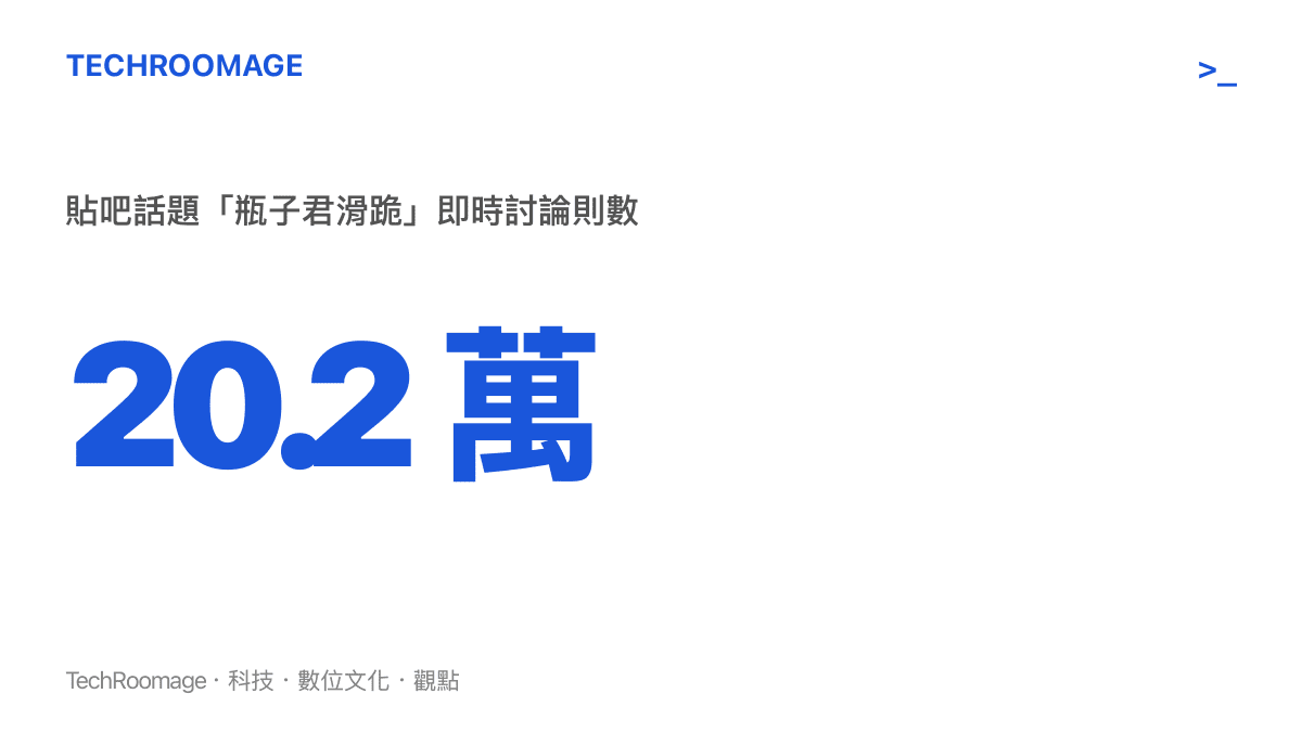 統計圖卡呈現貼吧熱門話題「瓶子君滑跪：以後只噴日本人」累積超過二十萬則即時討論的聲量規模