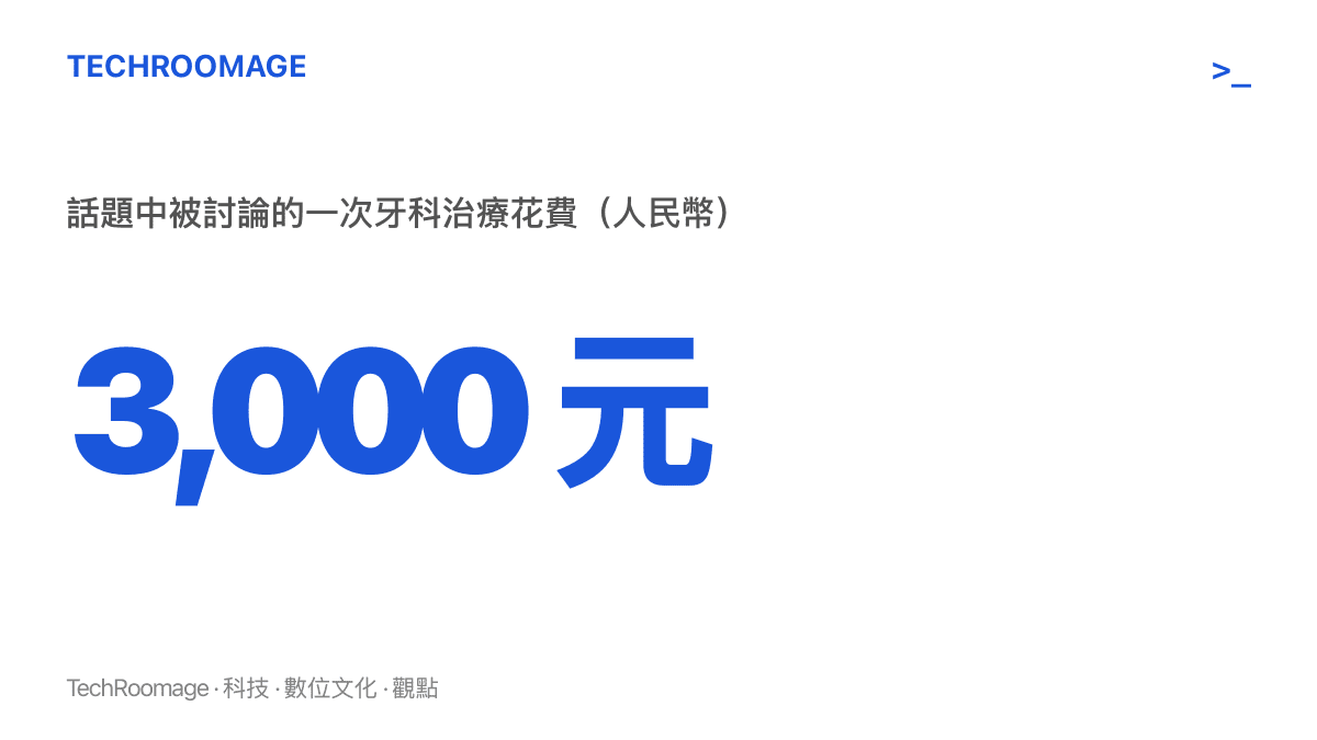 統計圖卡呈現本次知乎爭議的核心數字三千元人民幣，即貧困生一次牙科治療被拿出來公開討論的花費金額