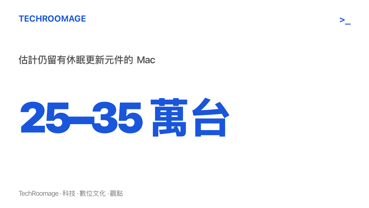 統計圖卡顯示 Eye Research 估計約二十五萬至三十五萬臺 Mac 仍留有 Time4Popcorn 的休眠更新元件