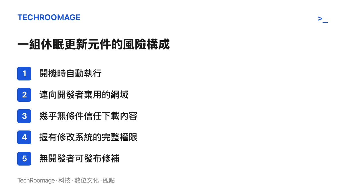 清單圖卡列出 Time4Popcorn 更新元件構成風險的五個環節：開機自動執行、連向棄用網域、無條件信任下載內容、完整系統權限、無開發者可修補