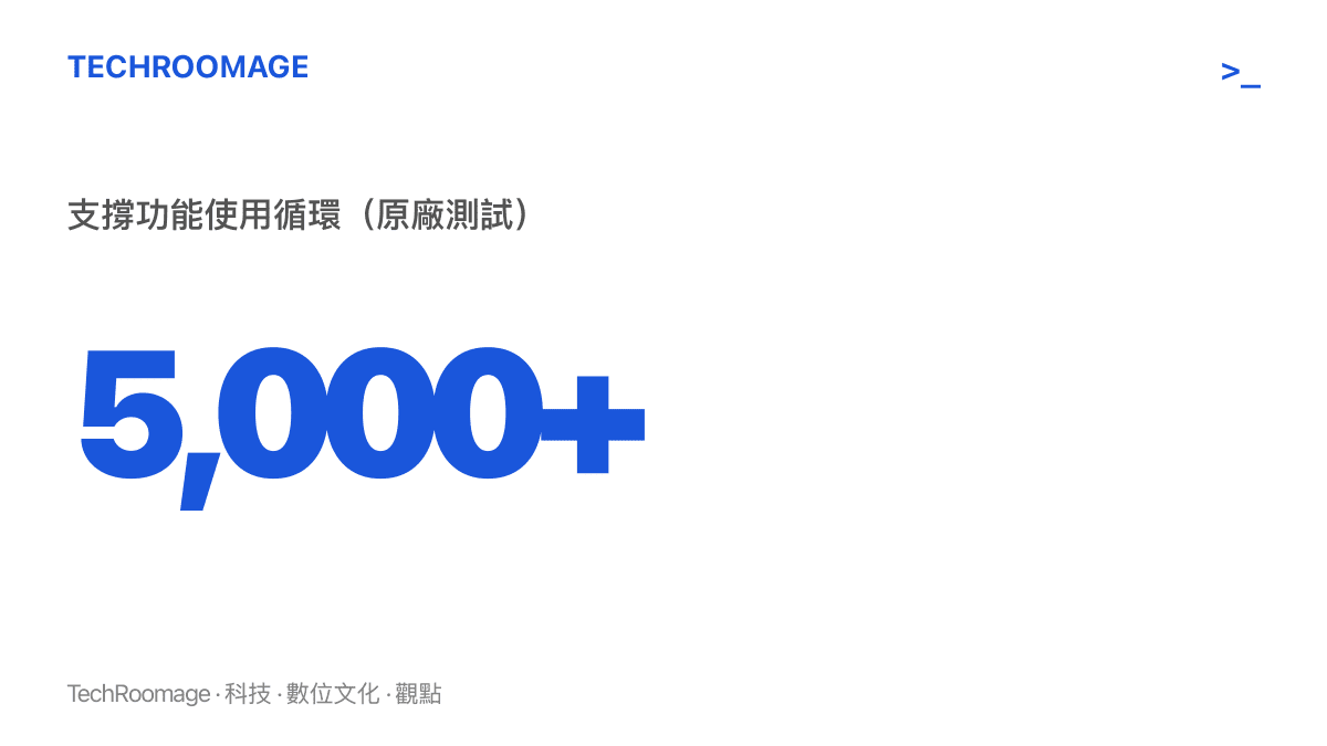統計圖卡呈現泡泡騷原廠測試中 Low Pro 支撐功能可承受超過五千次使用循環，換算每日立架三次約可用四年半