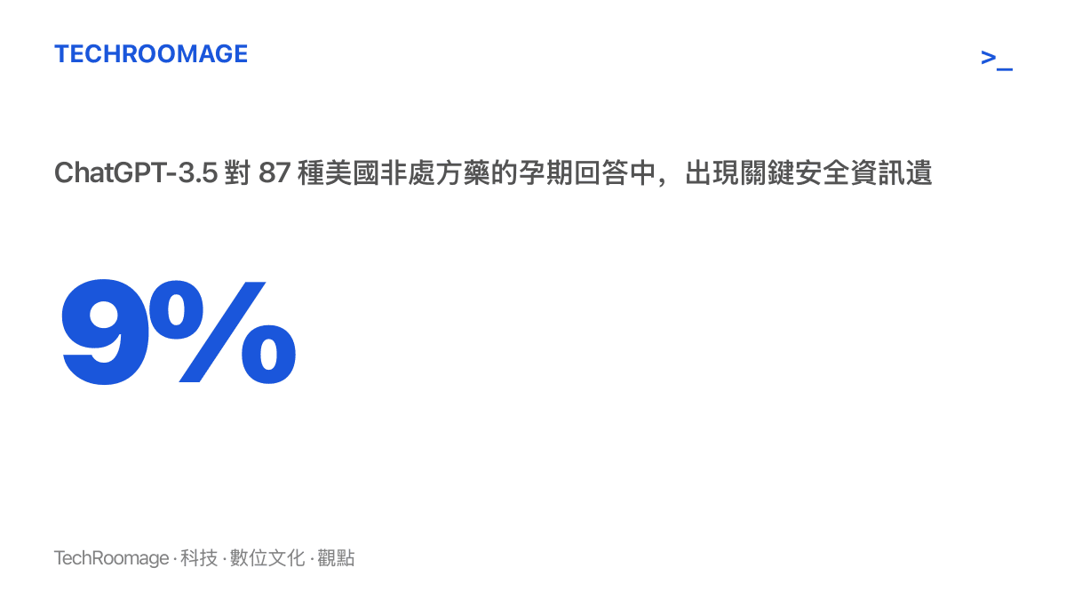 Cornelison 等人 2025 年研究比對 ChatGPT-3.5 與 UpToDate 的內容，87 種美國非處方藥的孕期回答中有 9% 出現關鍵安全資訊遺漏