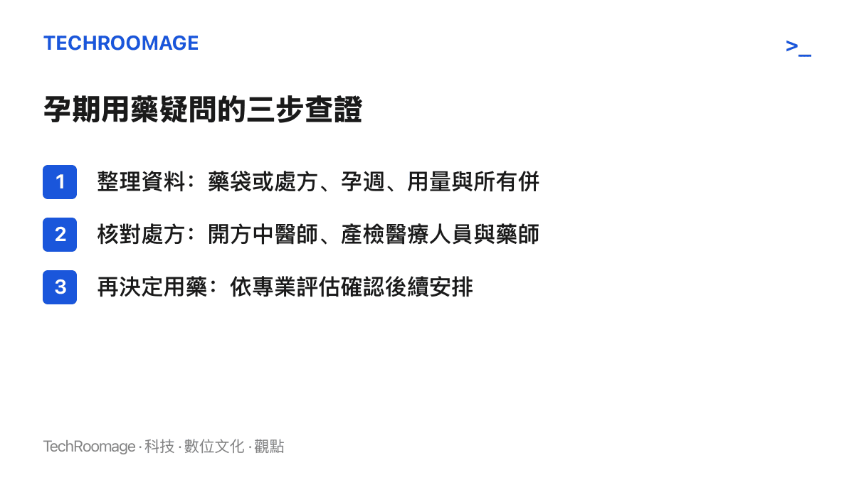 孕期用藥疑問的查證流程：先整理藥袋、孕週與所有併用藥品，再交給開方中醫師、產檢醫療人員與藥師核對處方，最後依專業評估決定後續用藥安排