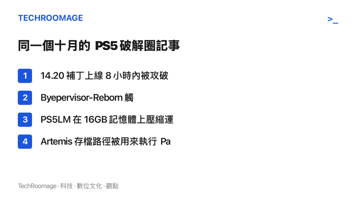 清單圖卡列出十月 PS5 破解圈的四項進展：14.20 版補丁八小時內被攻破、Byepervisor-Reborn 觸及 hypervisor 層、越獄主機運行兩百七十億參數 AI 模型、Artemis 存檔路徑被用於執行 Payload