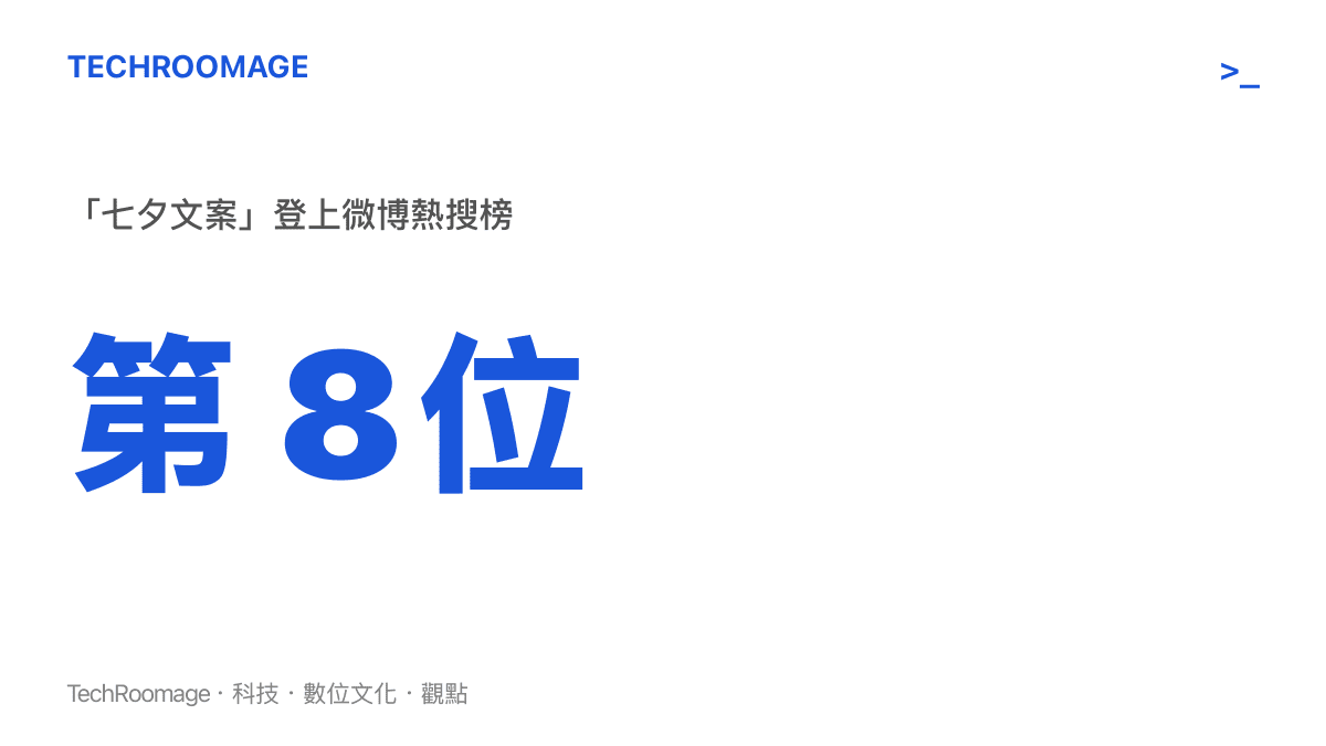 統計圖卡呈現「七夕文案」話題登上微博熱搜榜第 8 位，顯示七夕當天文案搜尋的熱度規模