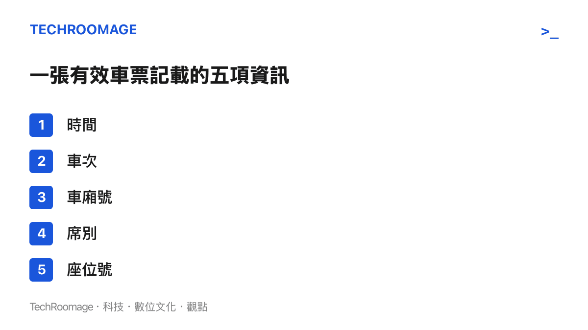 清單列出一張有效鐵路車票記載的五項乘車資訊：時間、車次、車廂號、席別與座位號，鐵路運送與旅客乘車的權利義務都以這五項對齊