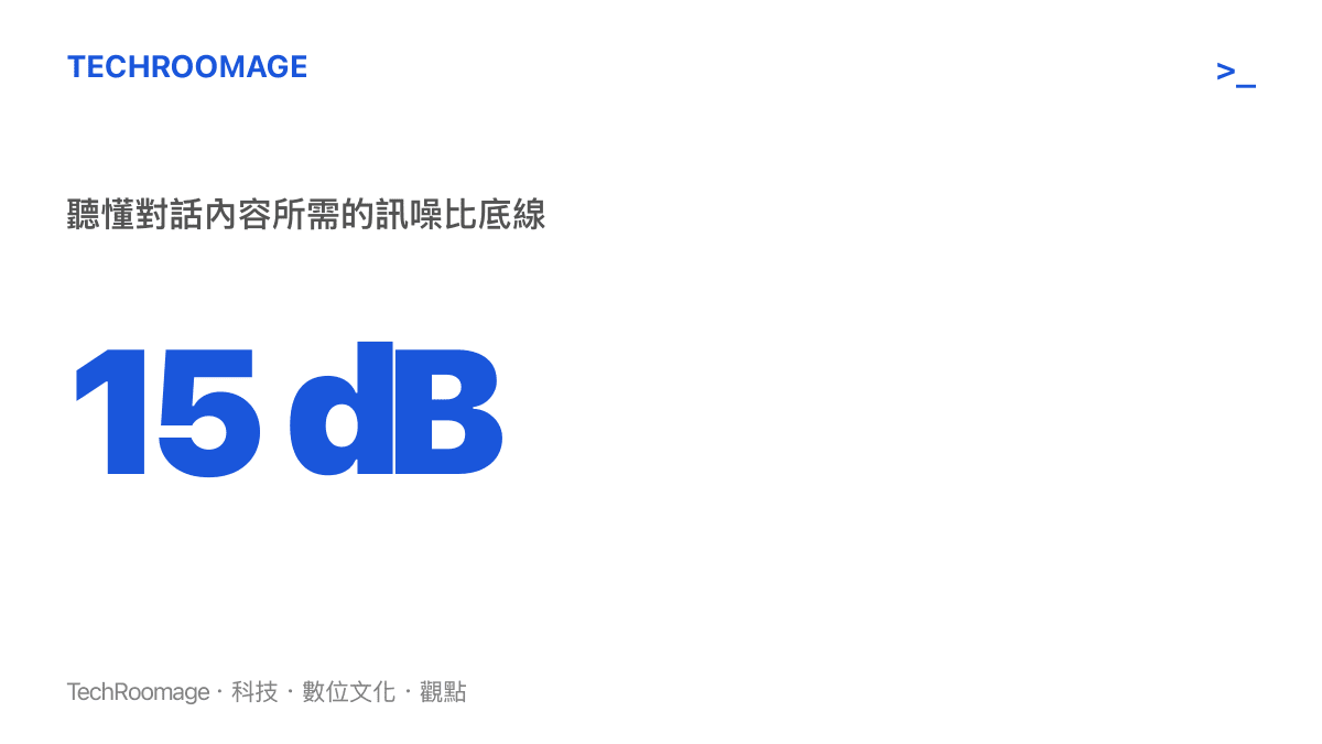 統計圖卡顯示語音段訊噪比需達 15 dB 以上才能聽清楚對話內容，低於此值僅能聽出有人講話而無法辨識內容。