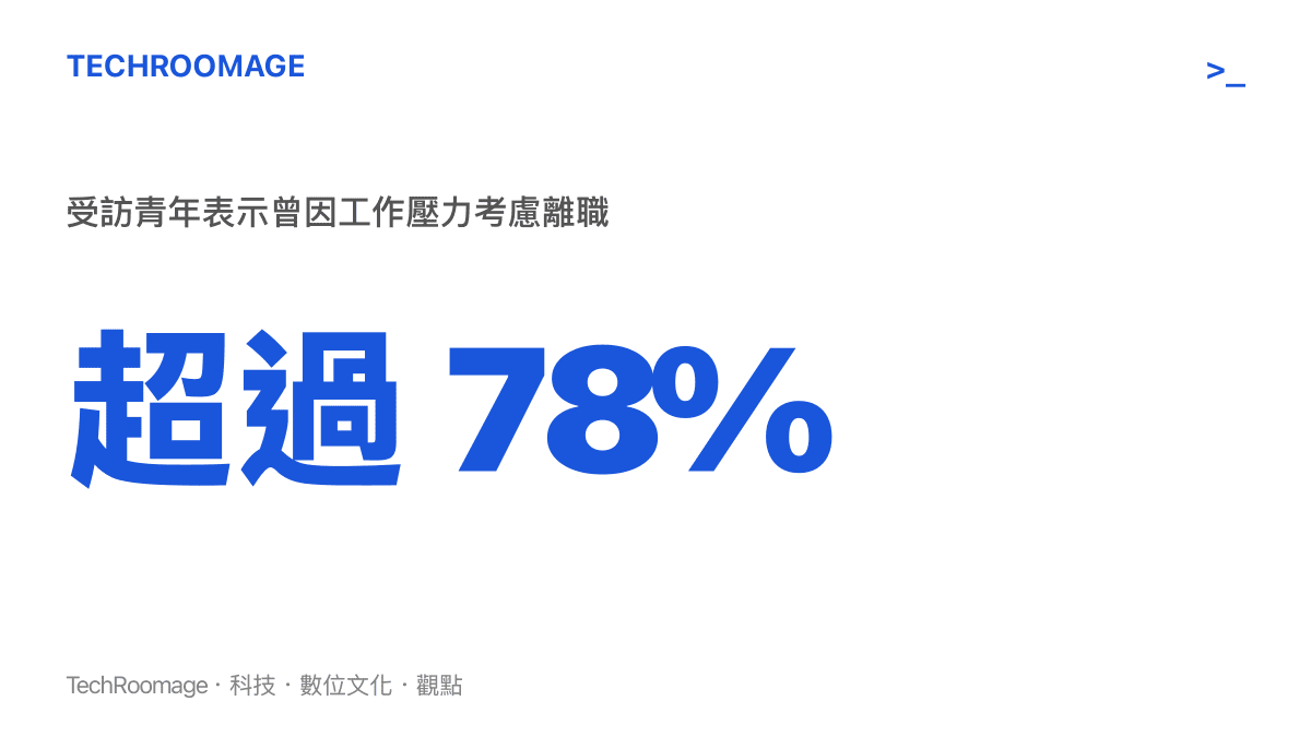統計圖卡呈現高達百分之七十八的受訪青年曾因工作壓力認真考慮過離職的數據