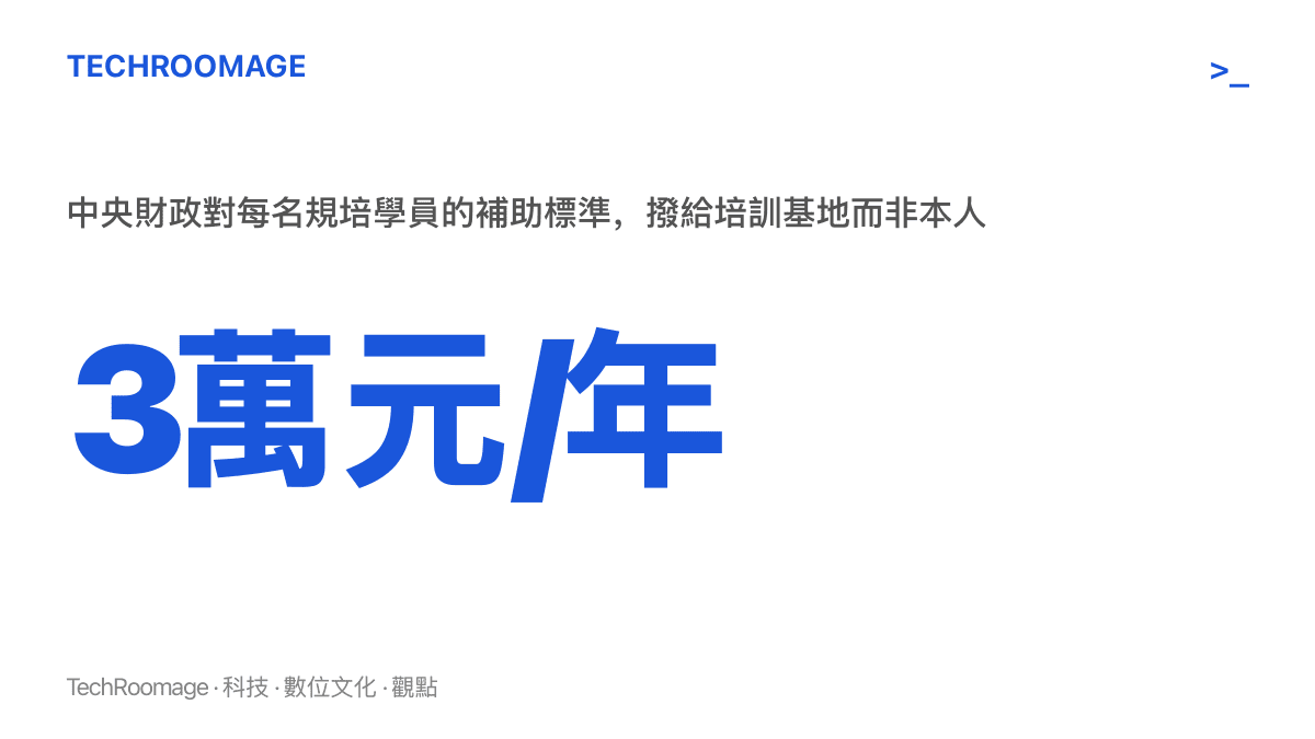 統計圖卡呈現中國規培學員每人每年三萬元人民幣的中央補助標準，並標註款項撥付對象是培訓基地而非學員本人