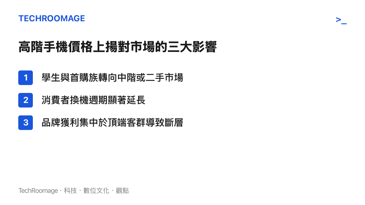 清單圖卡列舉高階手機價格上揚對市場帶來的學生轉向二手市場、換機週期延長與品牌斷層等三項影響