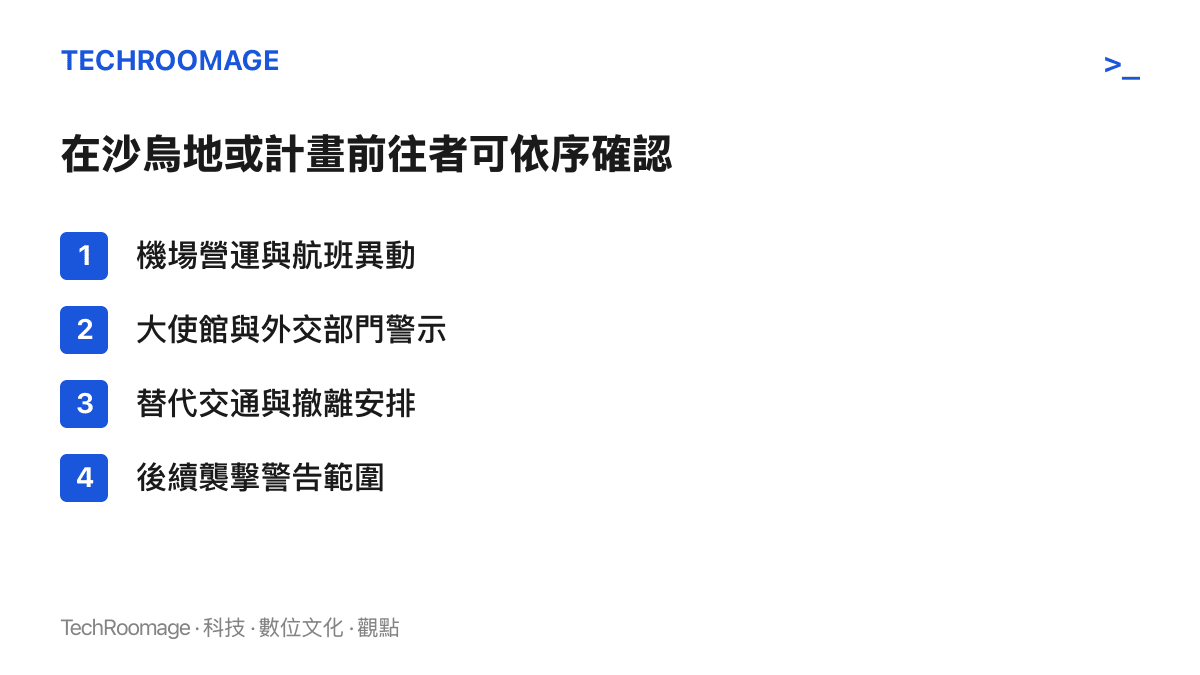清單圖卡列出利雅德機場遇襲後旅客可依序確認的四個項目，包括機場營運狀態、官方警示、替代交通與後續警告範圍