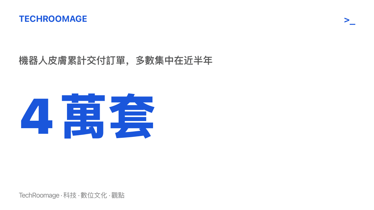 統計圖卡呈現中國機器人電子皮膚累計交付訂單突破四萬套、且出貨大多集中在最近半年的規模變化