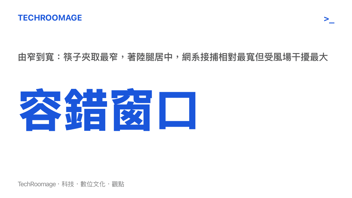 三條火箭回收路線的控制精度容錯窗口比較圖卡，筷子夾火箭最窄、著陸腿居中、網系最寬