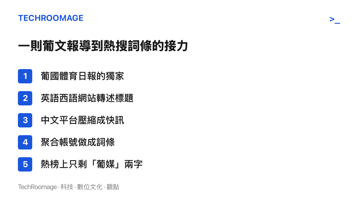 清單圖卡列出葡萄牙體育日報的獨家報導，經英語西語網站轉述、中文平臺快訊與聚合帳號接力後，登上熱榜時來源只剩葡媒兩個字的傳播過程