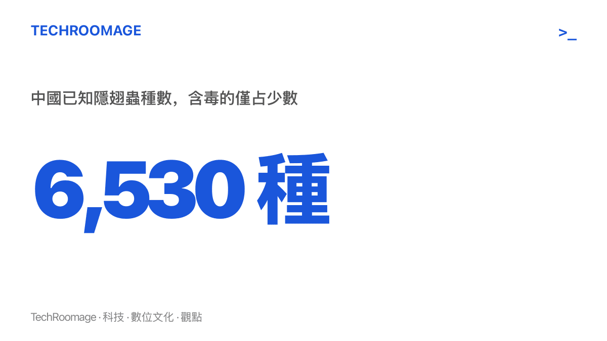 統計圖卡呈現中國已知隱翅蟲多達六千五百三十種，其中體液含隱翅蟲素的種類只佔少數