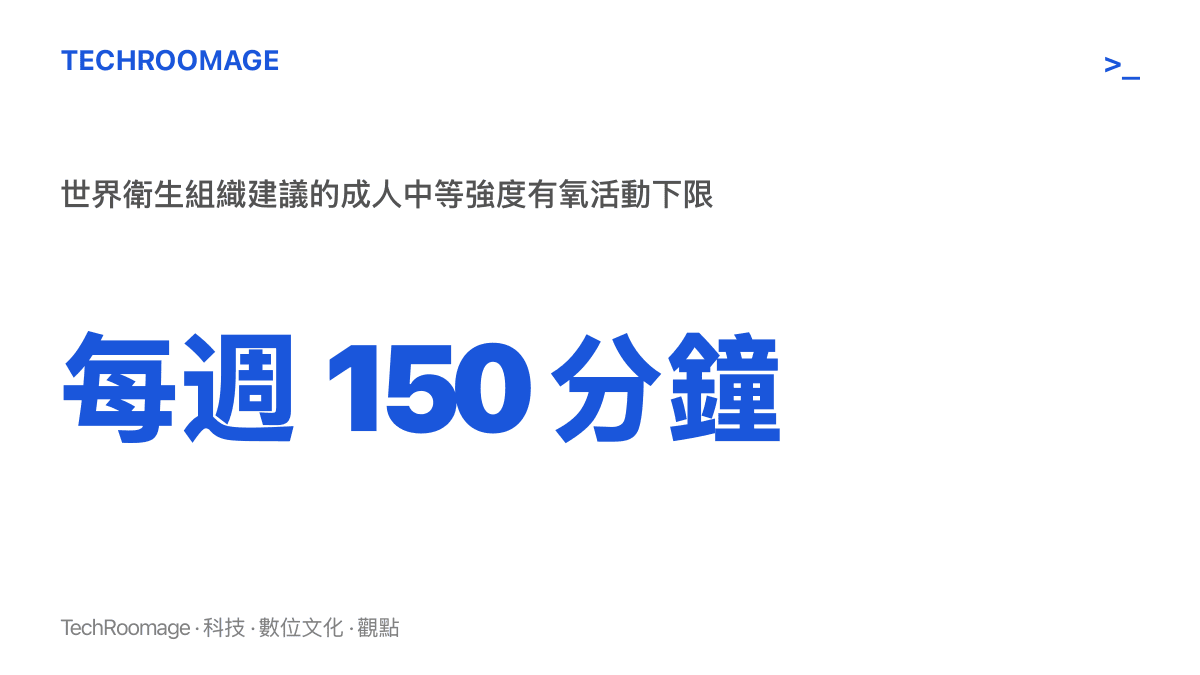 數據圖卡標示世界衛生組織建議成年人每週至少累積150分鐘中等強度有氧活動