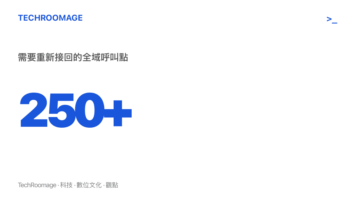 數字 250 以上，代表若依既有頁面中依賴全域方法與指令的呼叫點數量，新前端將其全數重新接回以維持零改動遷移