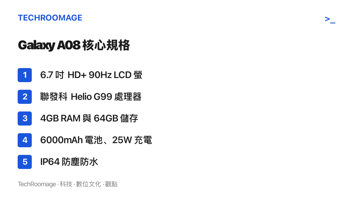 Galaxy A08 的核心規格清單，列出 6.7 吋 HD+ 90Hz 螢幕、Helio G99 處理器、4GB 記憶體與 64GB 儲存空間、6000mAh 電池與 25W 充電，以及 IP64 防塵防水認證