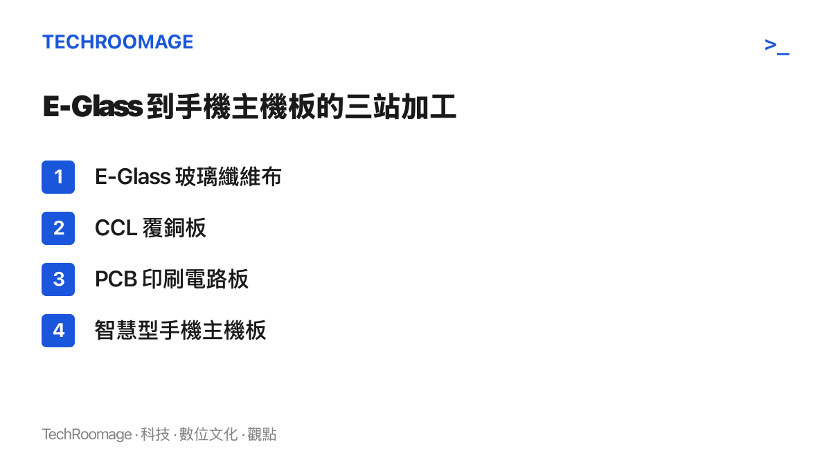 清單圖呈現 E-Glass 玻璃纖維布變成手機電路板的加工路徑：玻璃纖維布先製成覆銅板 CCL，再製成印刷電路板 PCB，最後組進智慧型手機主機板