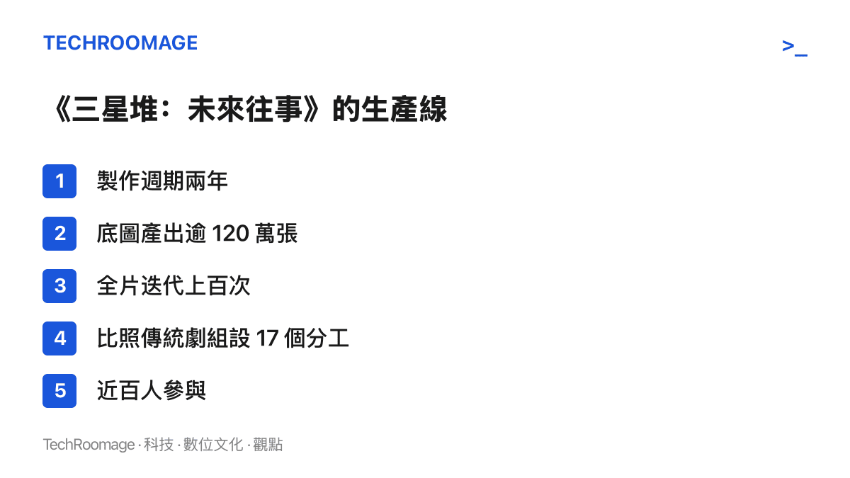 清單圖卡列出《三星堆：未來往事》的製作規模：兩年製作週期、超過一百二十萬張底圖、上百次全片迭代、十七個專業分工，以及近百人的參與規模