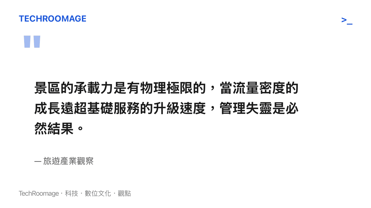 引述旅遊產業觀點指出風景區的物理承載力有其上限，流量成長超越基礎服務升級速度必然導致管理失靈