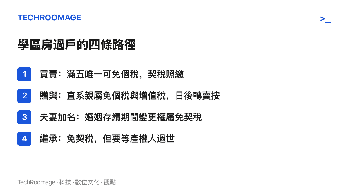 清單圖比較學區房四種過戶路徑的稅負差異，列出買賣、贈與、夫妻加名與繼承各自的免稅條件與成本