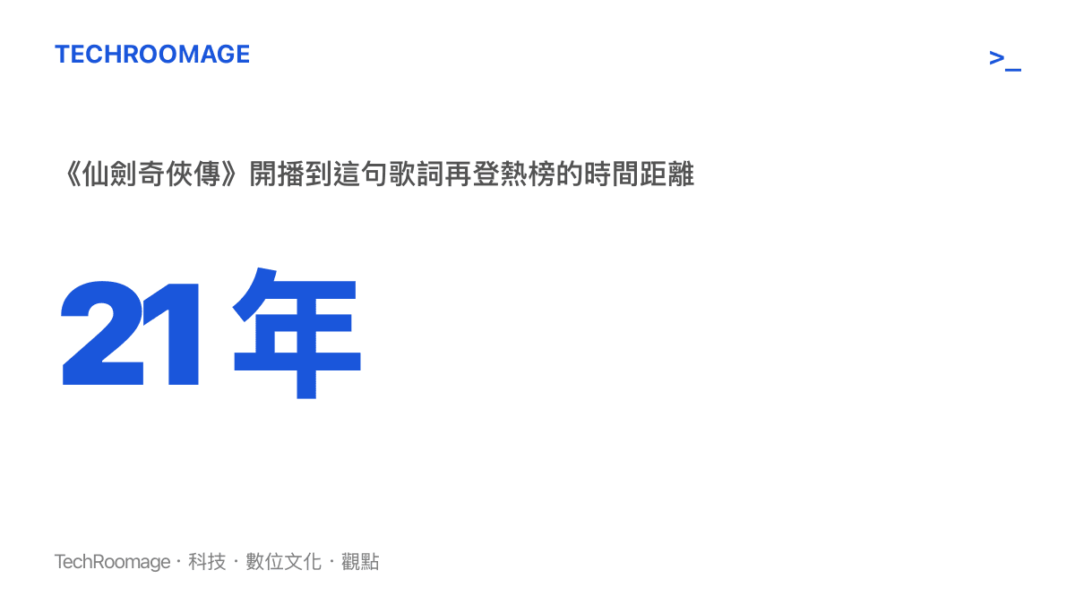 圖卡以二十一年作為主視覺數字，說明從仙劍奇俠傳電視劇開播到這句歌詞再度登上抖音熱榜，中間相隔了二十一年