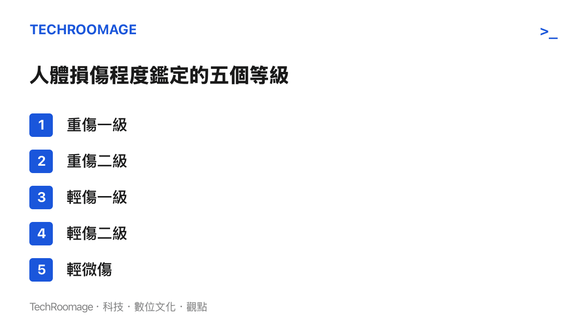 清單圖卡由重到輕列出人體損傷程度鑑定的五個等級，重傷一級、重傷二級、輕傷一級、輕傷二級與輕微傷，並標示輕傷二級為刑事立案門檻
