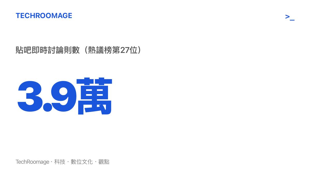 統計圖卡顯示女生在KTV包廁遭毆打話題在貼吧累積約三萬九千則即時討論，當時名列熱議榜第27位