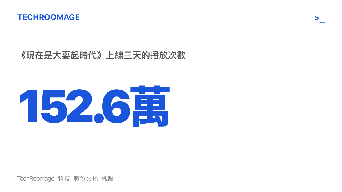 《現在是大耍起時代》影片上線三天在B站累積一百五十二點六萬次播放