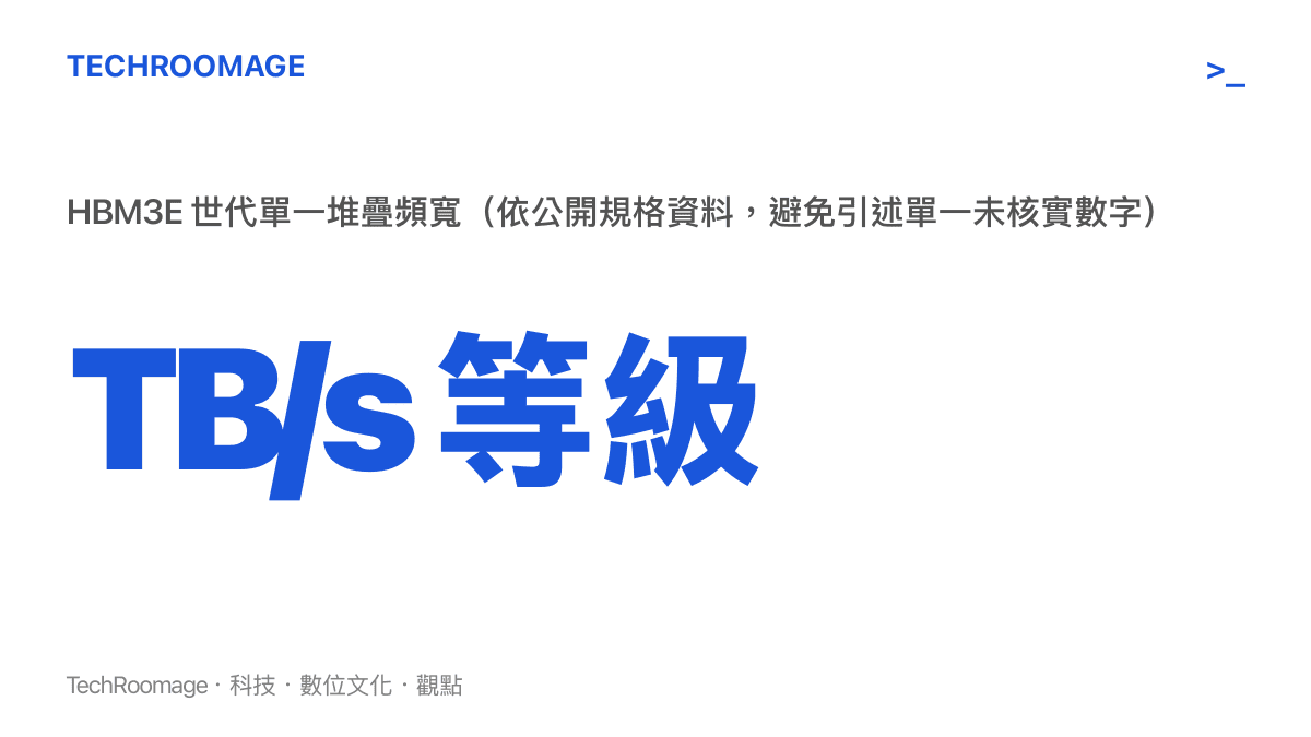 HBM3E 單一記憶體堆疊頻寬達 TB/s 等級的數據圖卡，呈現 TSV 密度與頻寬天花板的關係