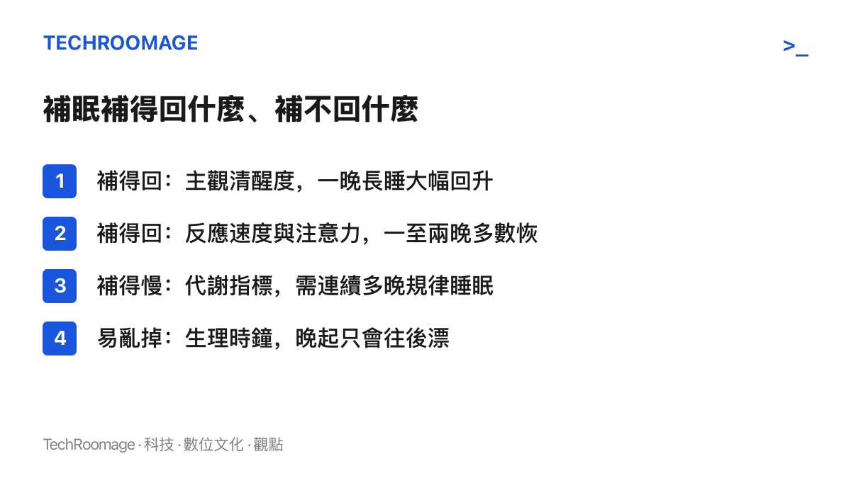 清單圖卡列出補眠能補回的項目與速度：清醒度最快回升，反應速度一至兩晚恢復，代謝需要連續多晚規律睡眠，生理時鐘則會因晚起往後漂移