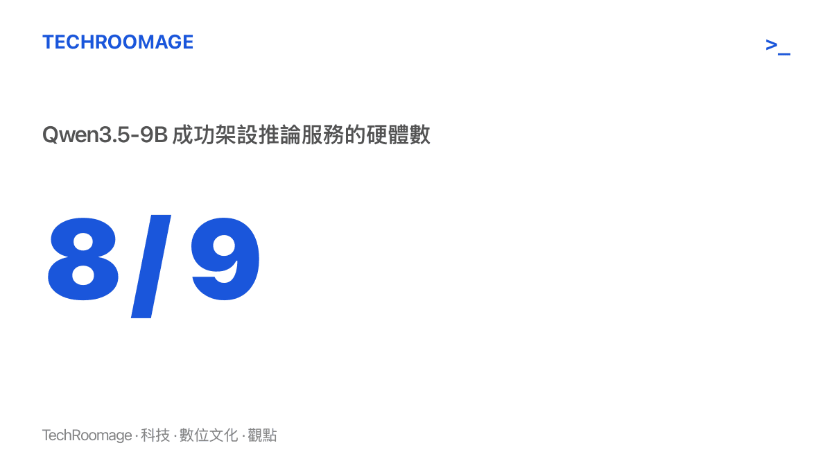 Qwen3.5-9B 在九種受測硬體中，於八種成功架設推論服務的測試結果