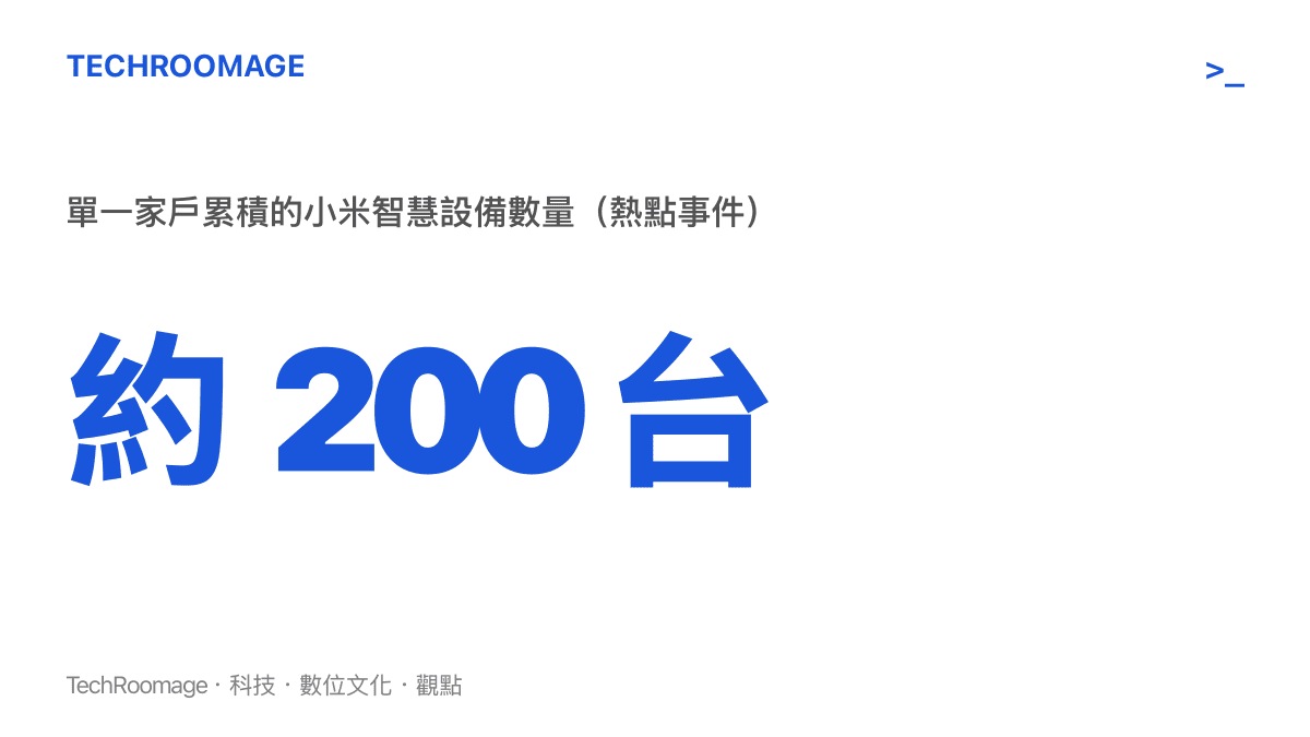 一名使用者家中累積約兩百臺小米智慧設備的數量統計圖卡