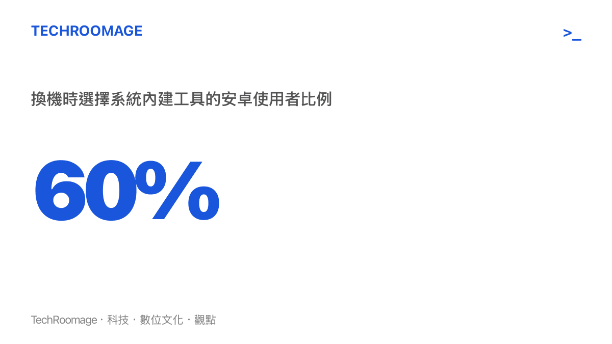 統計數據顯示約百分之六十的安卓使用者會依賴系統內建的遷移工具進行換機