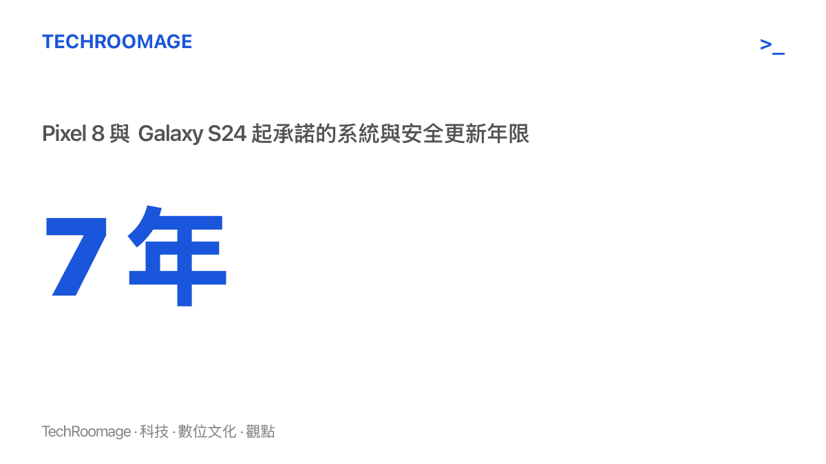Google與Samsung自Pixel 8與Galaxy S24起承諾長達七年的系統與安全更新，遠高於早年兩三年的水準