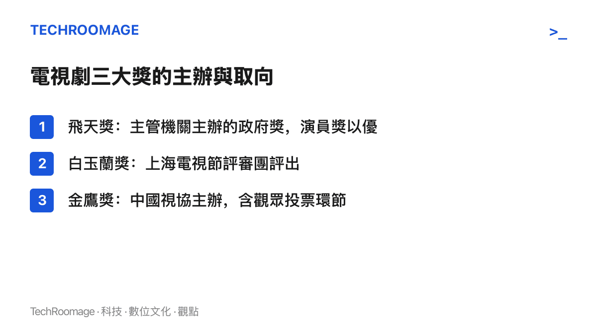清單圖列出中國電視劇三大獎的差異，包含飛天獎的政府獎屬性、白玉蘭獎的評審團制度與金鷹獎的觀眾投票環節