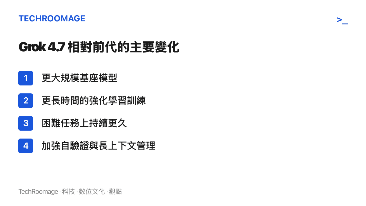 Grok 4.7 相對 Grok 4.6 的四項升級內容：更大規模的基座模型、更長時間的強化學習訓練、在困難任務上持續更久，以及加強自驗證與長上下文管理