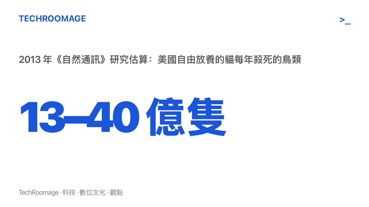 統計圖卡呈現 2013 年研究估算，美國戶外活動的家貓每年殺死約十三億至四十億隻鳥