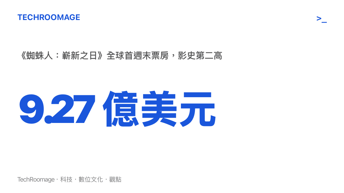 全球首週末票房統計圖，指出《蜘蛛人：嶄新之日》以九點二七億美元位居影史第二，僅次於《復仇者聯盟4》