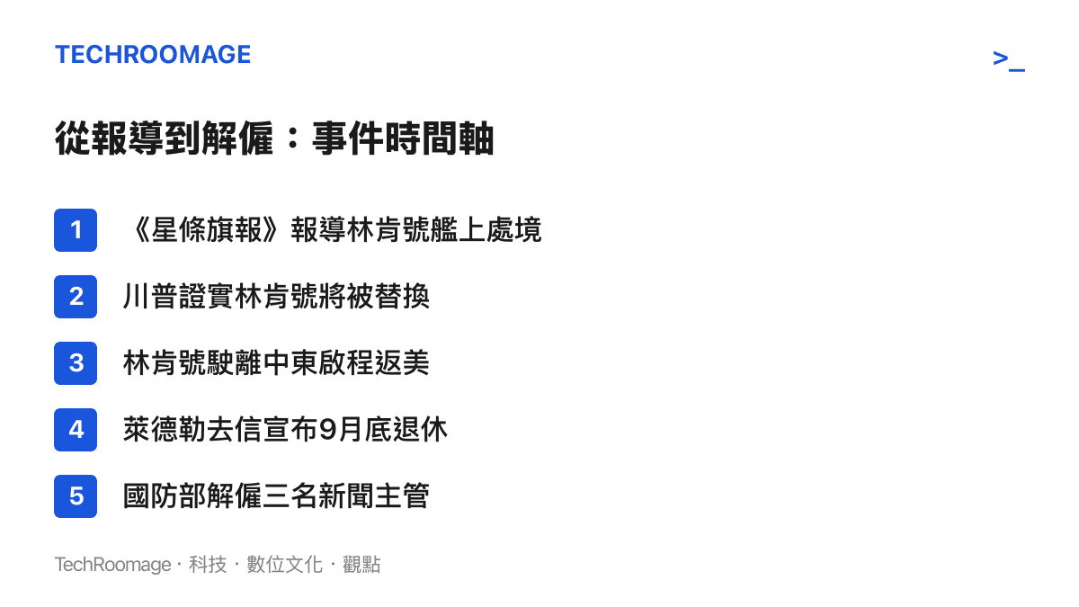 時間軸清單依序列出五個事件節點：星條旗報報導林肯號艦上處境、川普證實林肯號將被替換、林肯號駛離中東返美、萊德勒宣布九月底退休、國防部解僱三名新聞主管