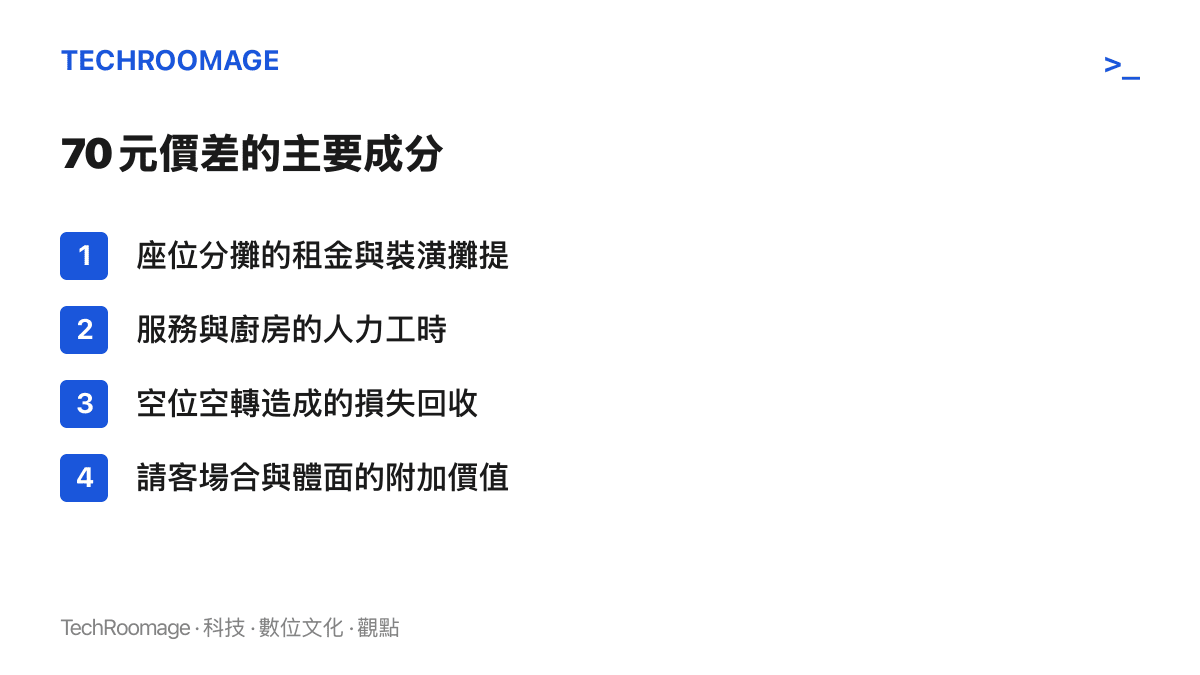 清單列出同一道炒菜 70 元價差的主要成分：座位租金與裝潢攤提、服務與廚房人力工時、空位空轉的損失回收，以及請客場合的附加價值