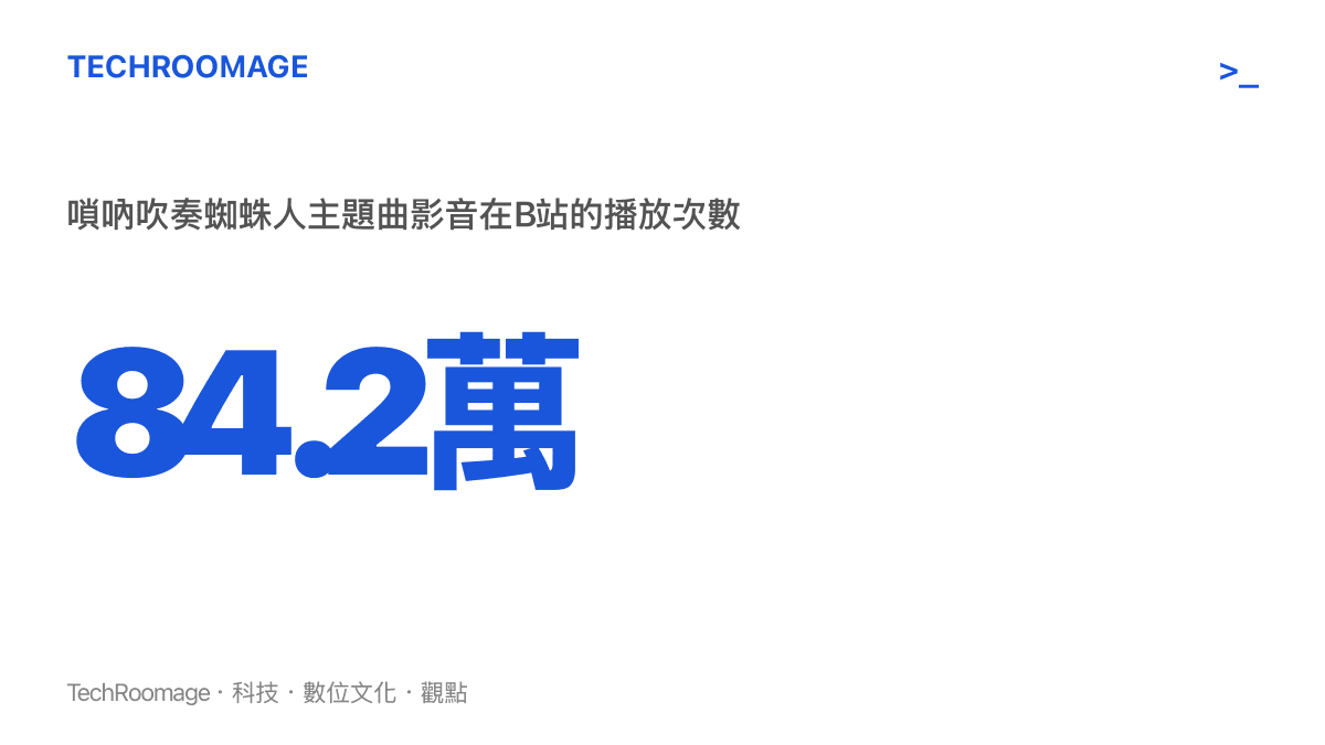 統計圖卡呈現該支嗩吶吹奏蜘蛛人主題曲影音在B站累積超過八十四萬次播放的觸及規模