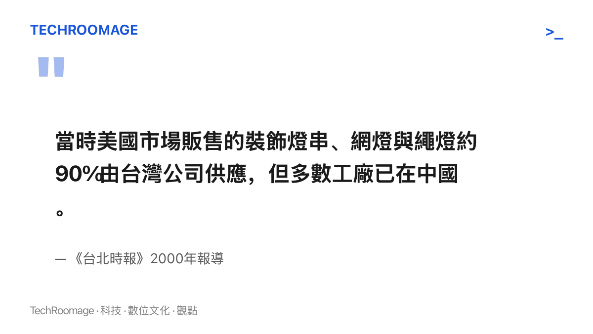 引言圖卡呈現臺北時報2000年報導的要點：美國市場約九成裝飾燈串由臺灣公司供應，而這些公司多數的工廠當時已移往中國
