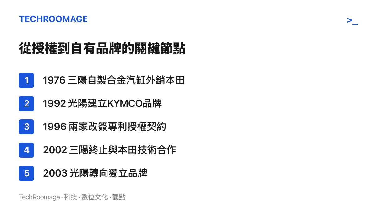 節點圖卡列出三陽與光陽走向自有品牌的五個年份，涵蓋1976年合金汽缸回銷本田、1992年KYMCO品牌建立、1996年改簽專利授權契約、2002年三陽終止合作與2003年光陽轉向獨立品牌