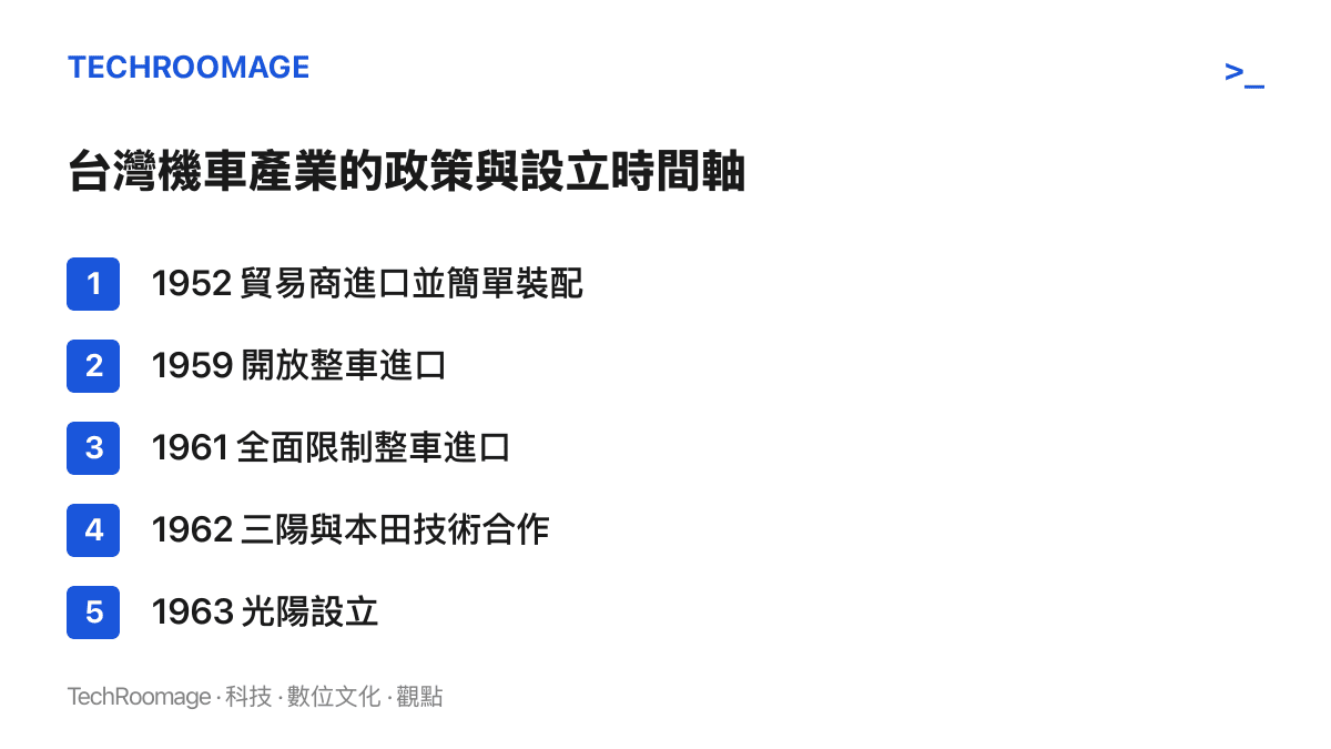 時間軸圖卡依序列出1952年貿易商進口裝配、1959年開放整車進口、1961年限制整車進口、1962年三陽與本田技術合作、1963年光陽設立五個產業節點