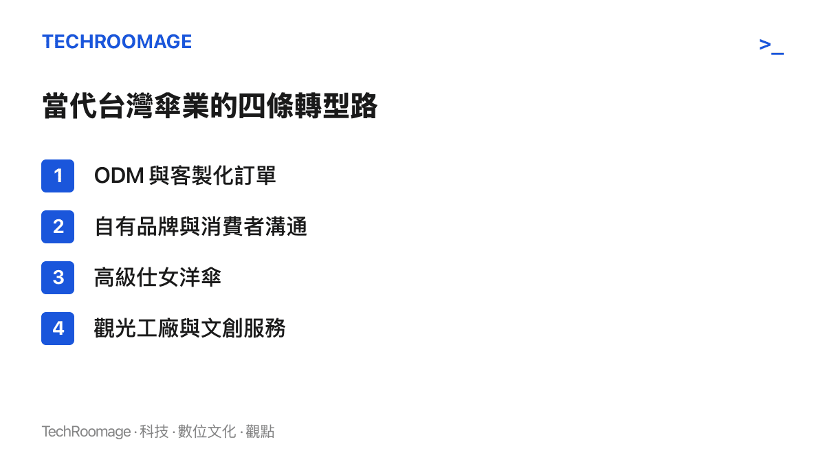 圖卡列出當代臺灣傘業的四條轉型路徑：ODM 與客製化訂單、自有品牌與消費者溝通、高級仕女洋傘、觀光工廠與文創服務。
