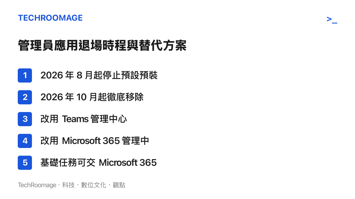 清單圖卡列出 Teams 管理員應用的退場時程與替代去處，包含 2026 年 8 月起停止預設預裝、10 月起徹底移除，以及改用 Teams 管理中心、Microsoft 365 管理中心與 Microsoft 365 Admin Agent 三個替代方案