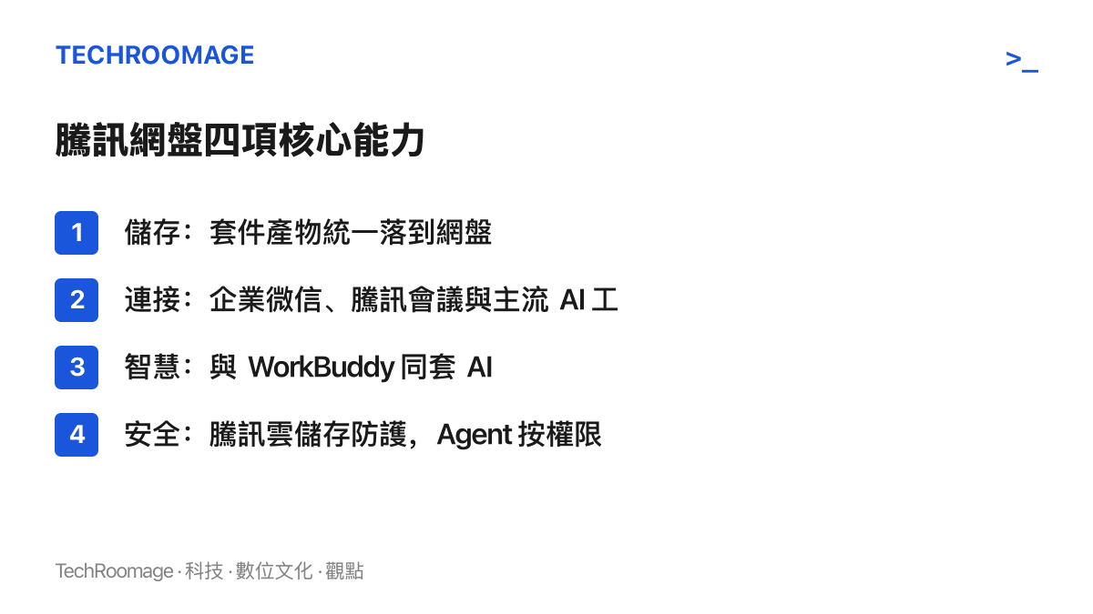 清單列出騰訊網盤官方公布的四項核心能力：儲存、連接、智慧、安全，並附各項一句話說明